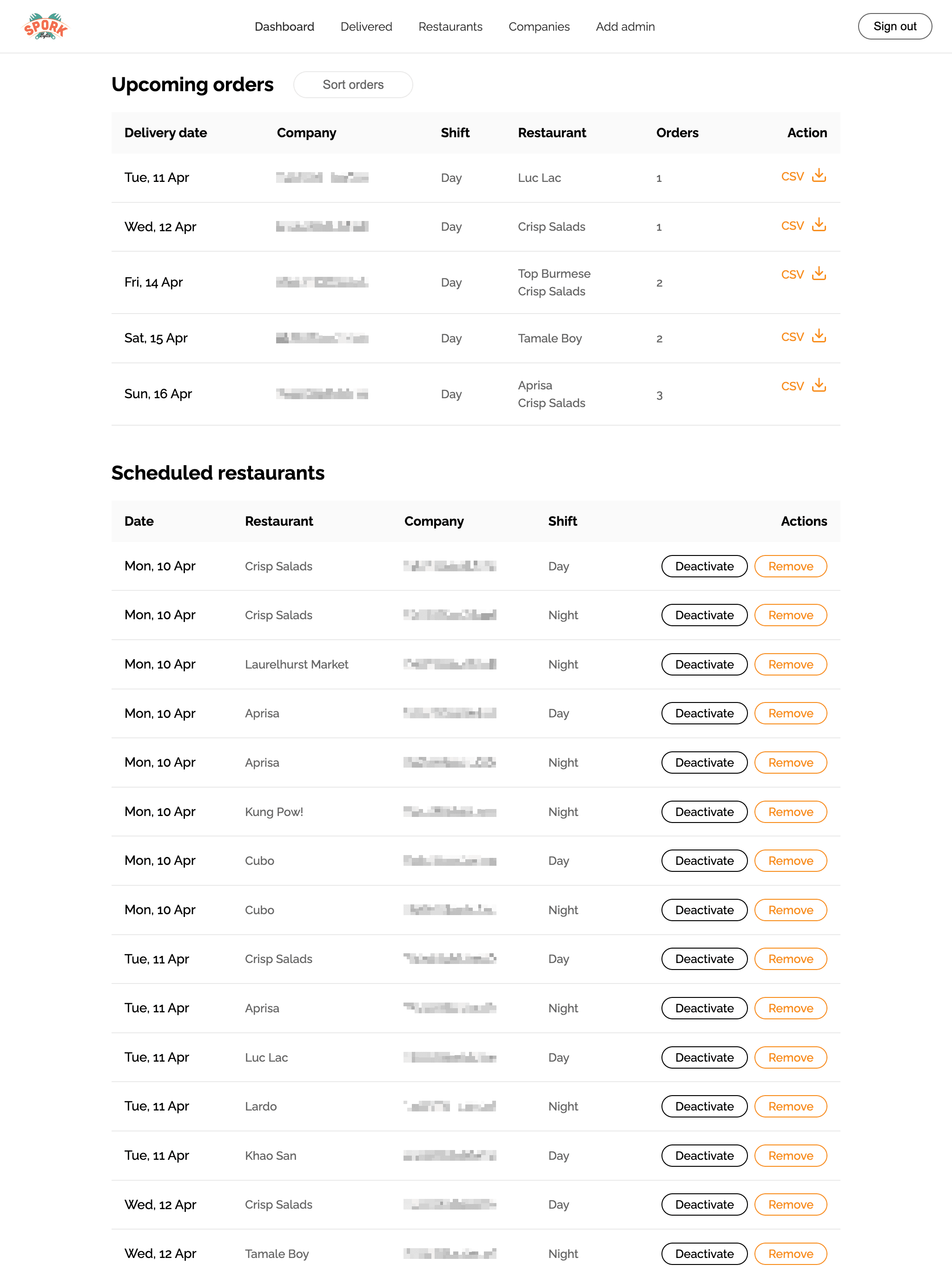 Sporkbox admin dashboard page